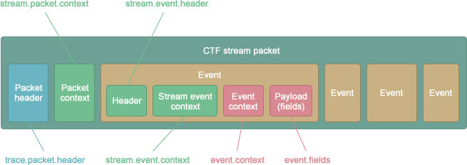 doc/api/images/ctf-stream-packet.png